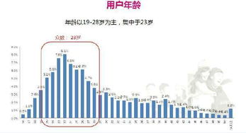 有緣網創始人 婚戀市場得屌絲者得天下，網絡推廣如何抓住草根用戶